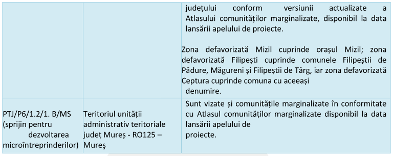 Zone defavorizate vizate de apelul de proiecte 