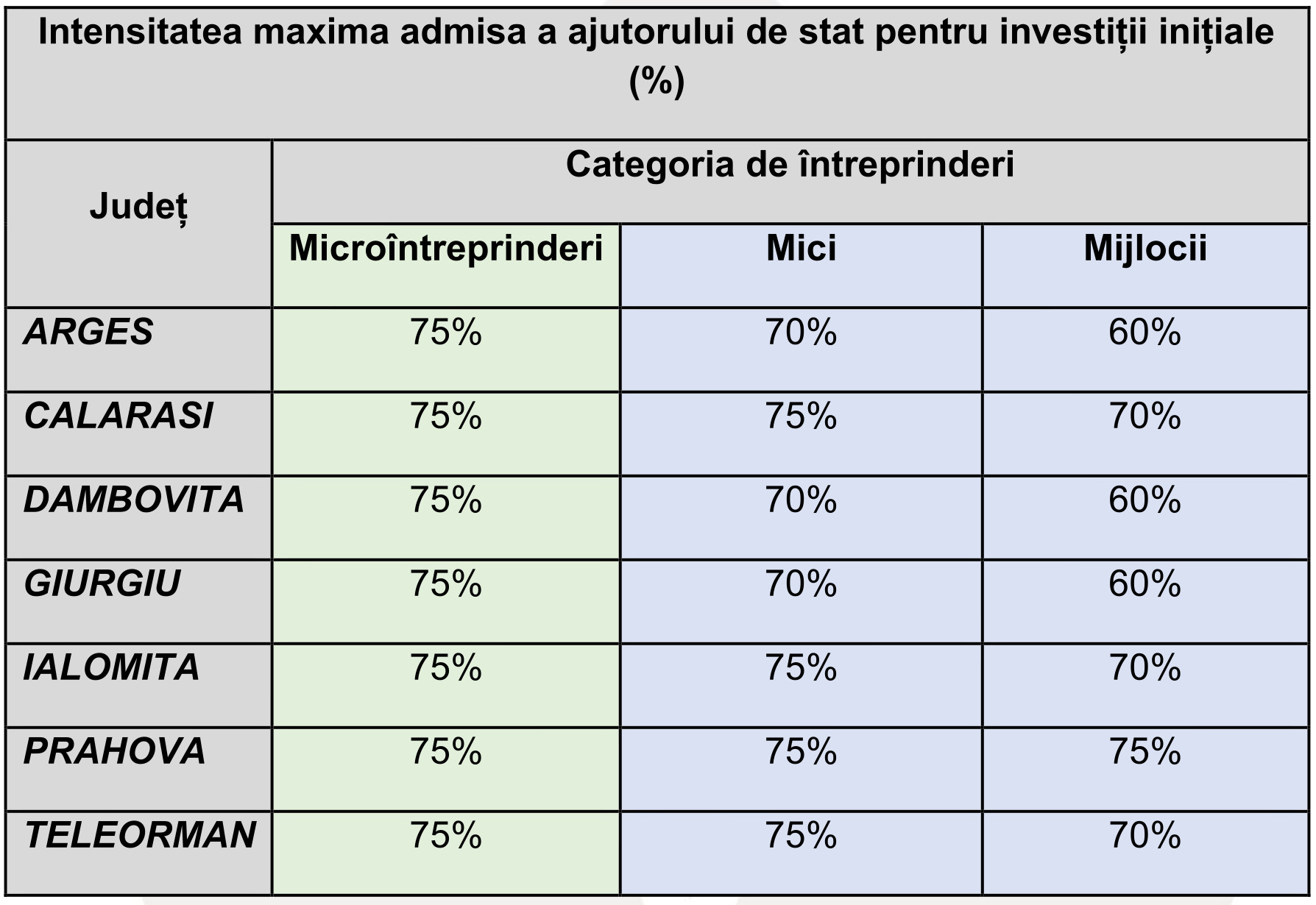 Procentul de finantare nerambursabila